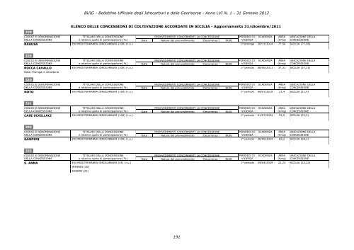 Bollettino Ufficiale degli Idrocarburi e delle Georisorse - Unmig ...