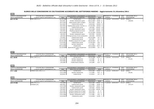 Bollettino Ufficiale degli Idrocarburi e delle Georisorse - Unmig ...