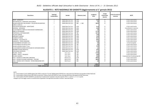 Bollettino Ufficiale degli Idrocarburi e delle Georisorse - Unmig ...