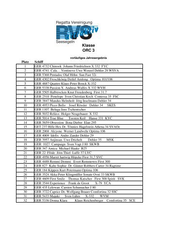 Klasse ORC 3 - SVG Verlag