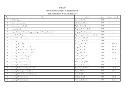 m TABLE 10 TOTAL NUMBER AND LIST OF THE BOOKS FOR THE ...