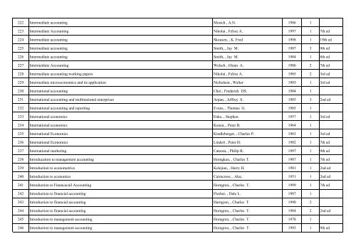 m TABLE 10 TOTAL NUMBER AND LIST OF THE BOOKS FOR THE ...