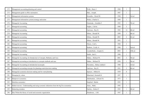 m TABLE 10 TOTAL NUMBER AND LIST OF THE BOOKS FOR THE ...