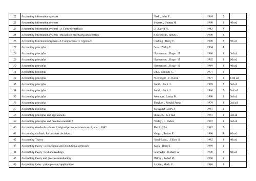 m TABLE 10 TOTAL NUMBER AND LIST OF THE BOOKS FOR THE ...