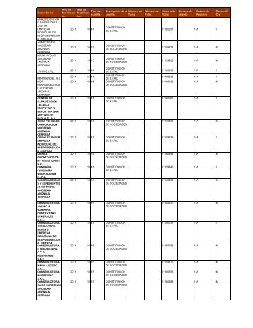 Zona Registral NÂº VIII - Sede Huancayo - Sunarp