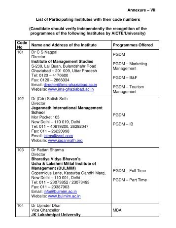 Annexure â VII List of Participating Institutes with their code ... - ATMA