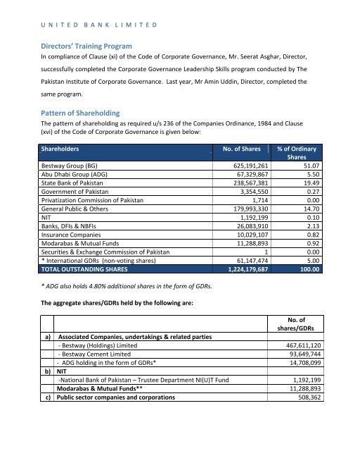 Financial Statements - United Bank Limited