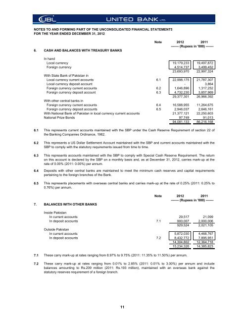 Financial Statements - United Bank Limited