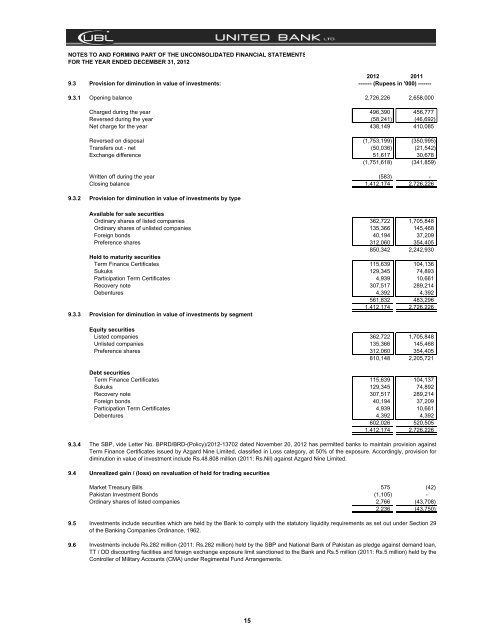 Financial Statements - United Bank Limited