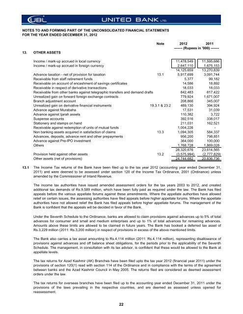 Financial Statements - United Bank Limited