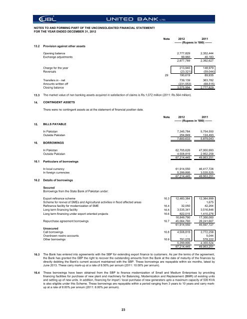 Financial Statements - United Bank Limited