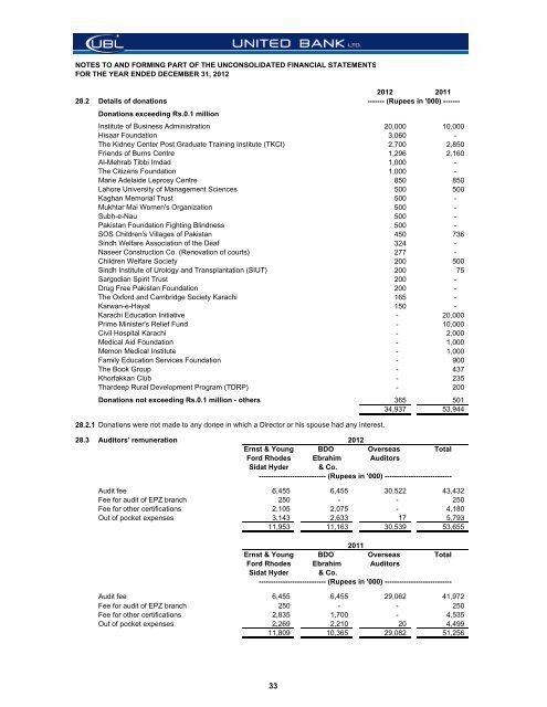 Financial Statements - United Bank Limited