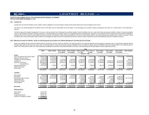 Financial Statements - United Bank Limited