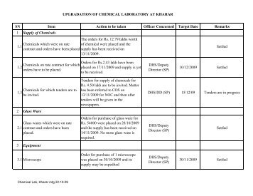 Upgradation of Chemical Lab