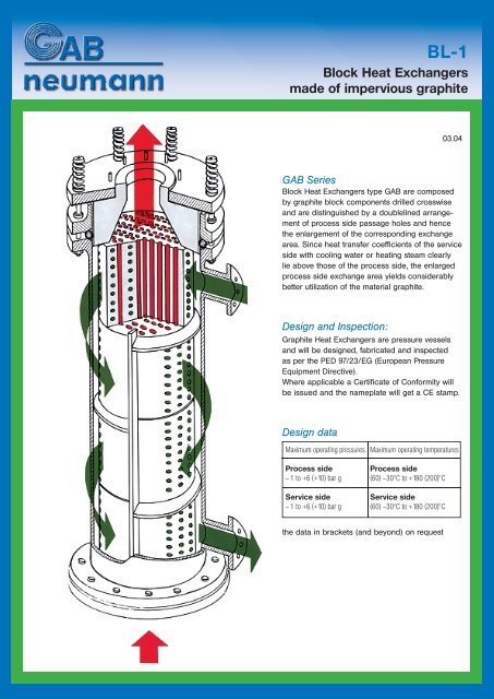 Block Heat Exchangers made of impervious ... - GAB Neumann Gmbh
