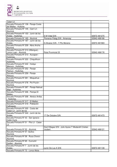 nomina de escuelas del distrito educativo regional iv junÃ­n - Consejo ...