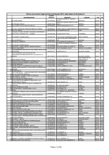 Enti del volontariato D-Z [Pdf - 2 MB] - Cesvot
