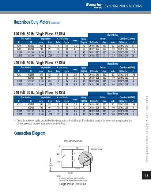 SYNCHRONOUS MOTORS