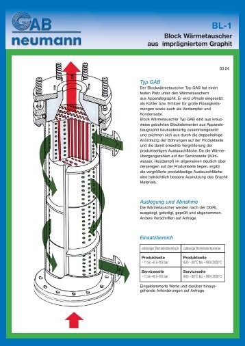 Block Wärmetauscher aus imprägniertem Graphit - GAB Neumann ...