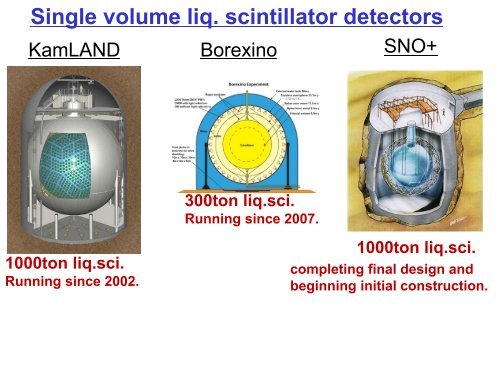 Supernova Detection