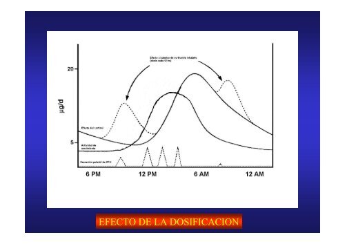 seguridad y efectos adversos en corticoides inhalados