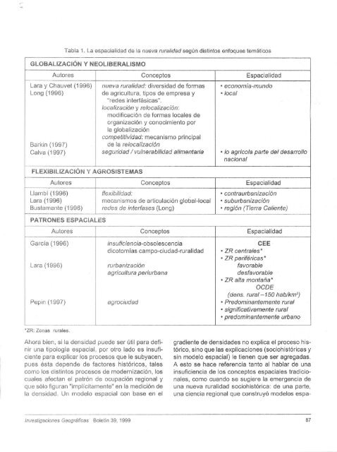 La nueva ruralidad en MÃ©xico1 - Instituto de GeografÃ­a