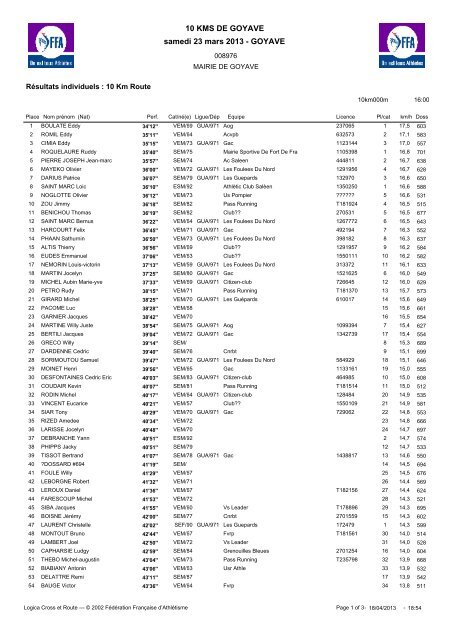 10 KMS DE GOYAVE samedi 23 mars 2013 - GOYAVE - Ligue de la ...
