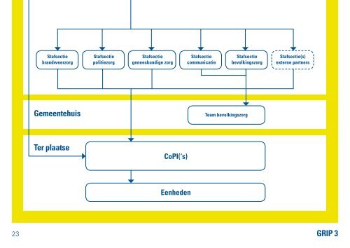 Informatieboekje GRIP - Veiligheidsregio Zaanstreek-Waterland