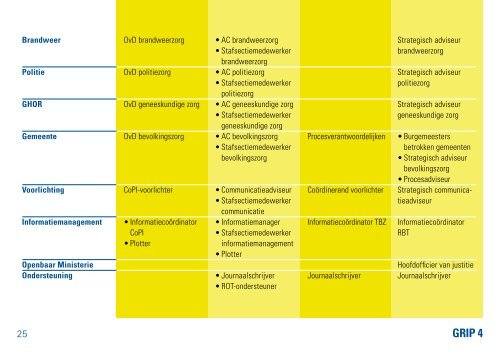 Informatieboekje GRIP - Veiligheidsregio Zaanstreek-Waterland