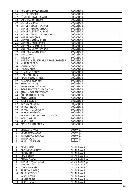 Liste - TÃ¼bitak