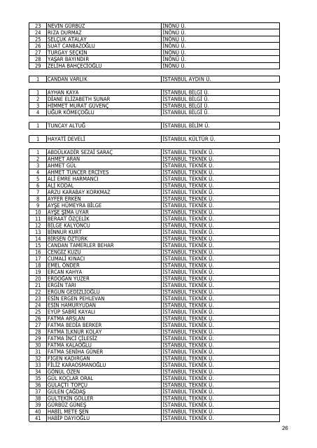 Liste - TÃ¼bitak