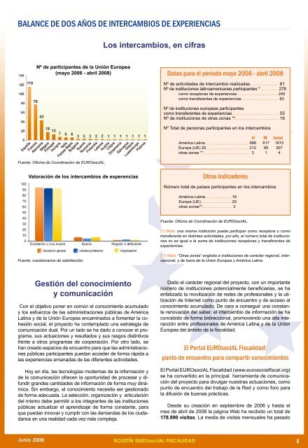 Junio 2008 - Sector Fiscalidad