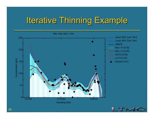 Overview of Available LTMO Methods