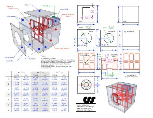 SDX15 SubDuction reference sealed designs sheet 1 â layout ...