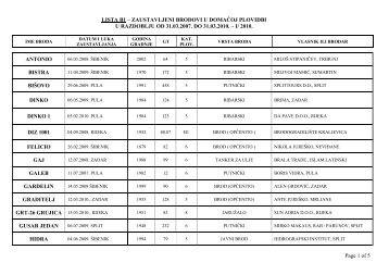 LISTA B1 – ZAUSTAVLJENI BRODOVI U DOMAĆOJ PLOVIDBI