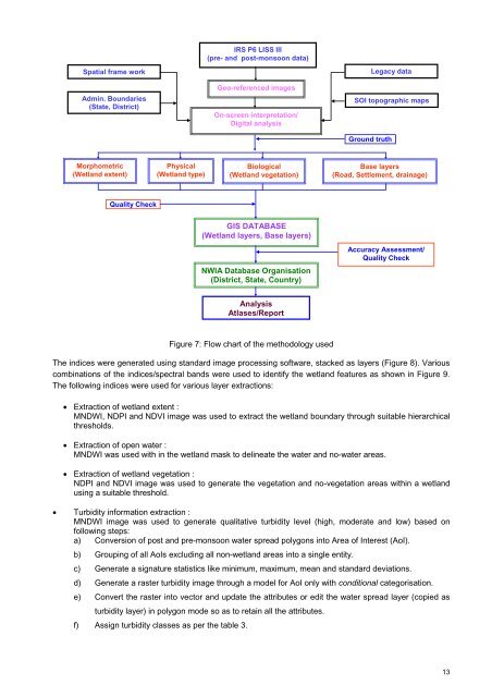 Assam - Ministry of Environment and Forests