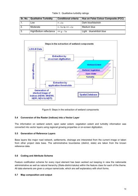 Assam - Ministry of Environment and Forests