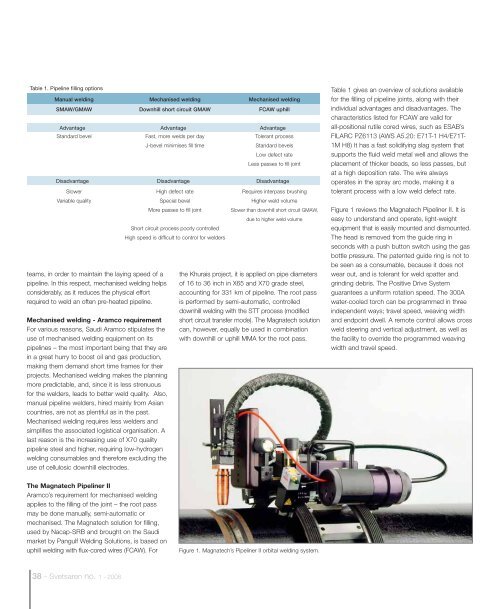 Svetsaren 1/2008 - Esab