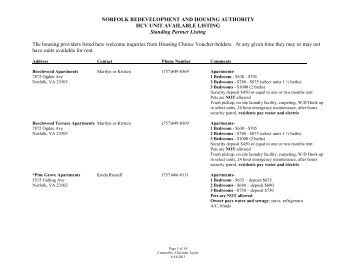 Contact Person - Norfolk Redevelopment and Housing Authority