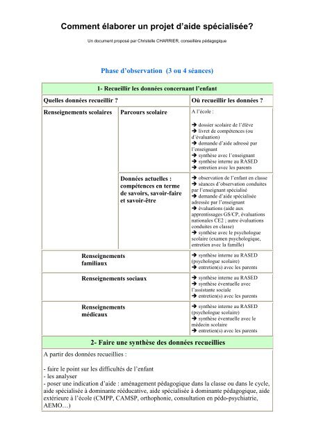 Exemple De Projet D'aide Spécialisée à Dominante Pédagogique