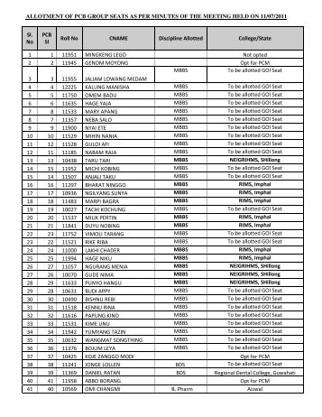 details - Directorate of Higher & Technical Education, Itanagar ...