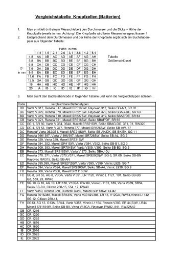 Vergleichstabelle Knopfzellen (Batterien)