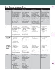 Sewing Thread Size Chart Pdf