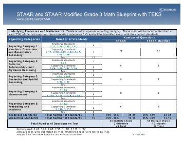 STAAR and STAAR Modified Grade 3 Math Blueprint with TEKS