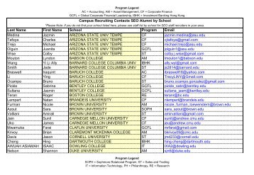 Campus Recruiting Contacts for website_2008.xlsx