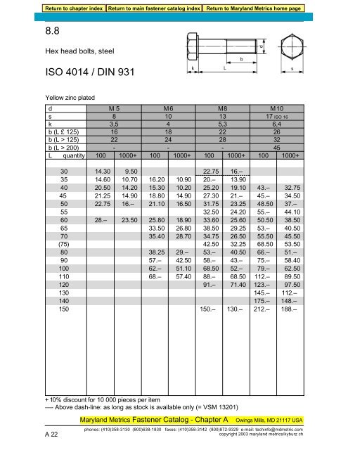 8.8 ISO 4014 / DIN 931 - Maryland Metrics