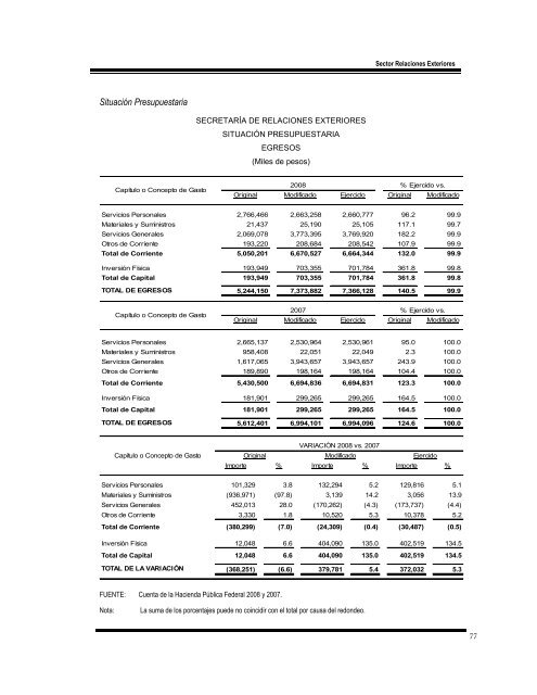 Volumen 2 - Auditoría Superior de la Federación