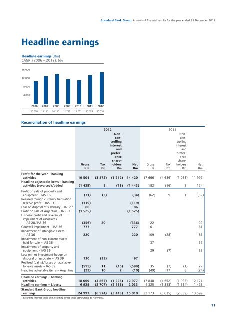 Standardbank Cover.indd - Standard Bank - Investor Relations