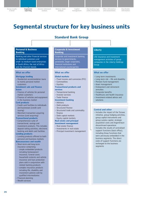 Standardbank Cover.indd - Standard Bank - Investor Relations