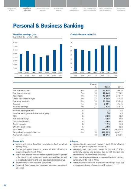 Standardbank Cover.indd - Standard Bank - Investor Relations